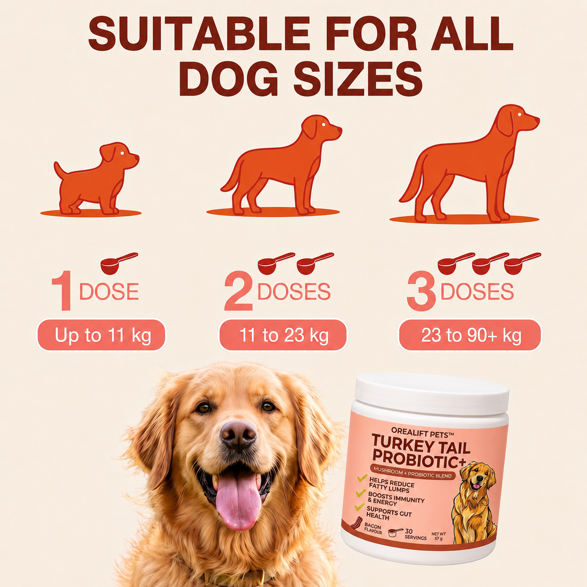 add this blend to your dog's food daily and watch those lumps shrink naturally!